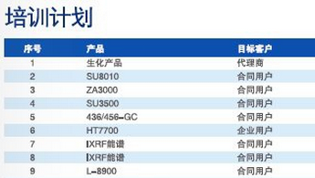 千里行——天美全年培训计划